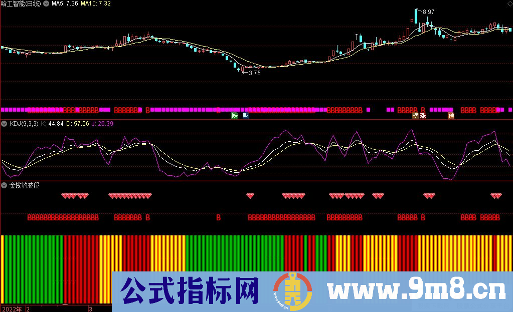 通达信金钱豹波段区间副图指标 源码 贴图