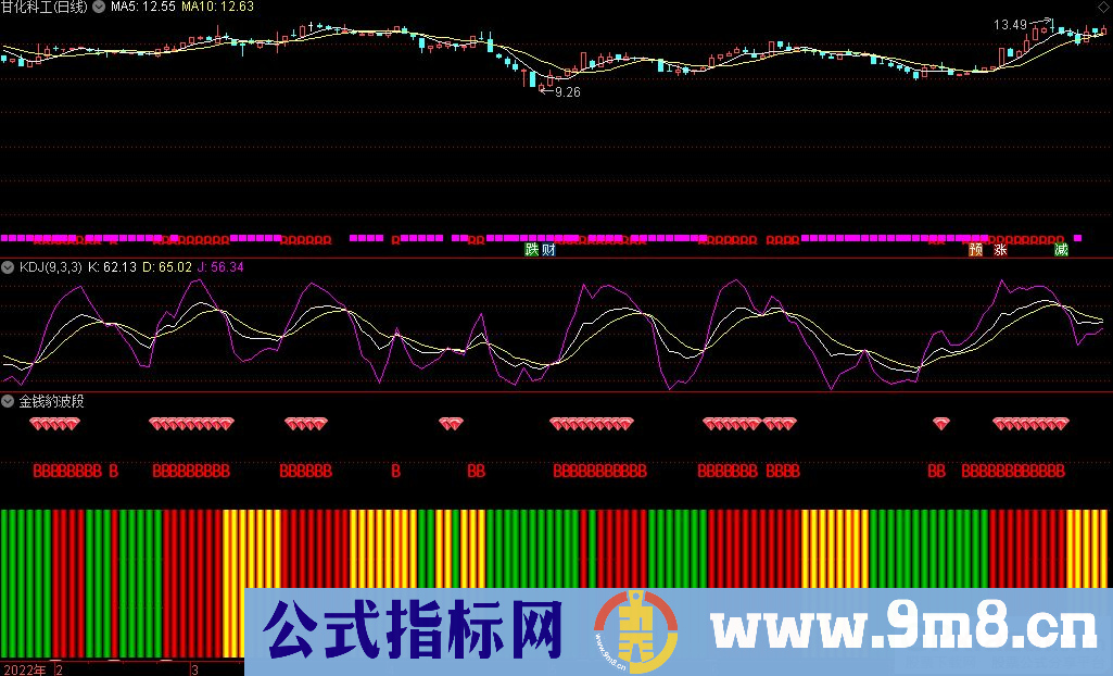 通达信金钱豹波段区间副图指标 九毛八公式指标网