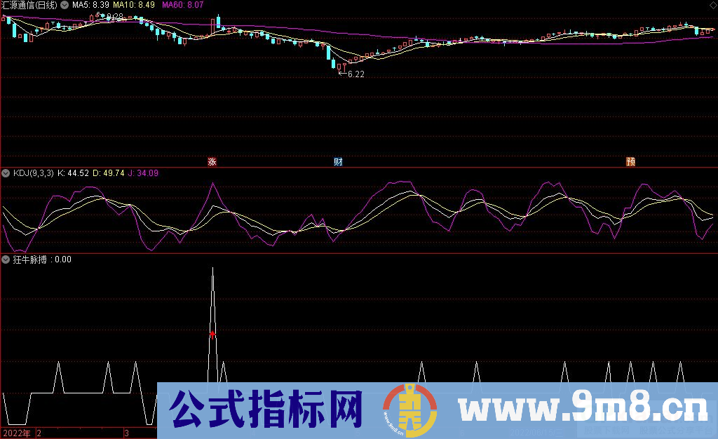 通达信狂牛脉搏副图指标 牛股异动捕手 源码 贴图