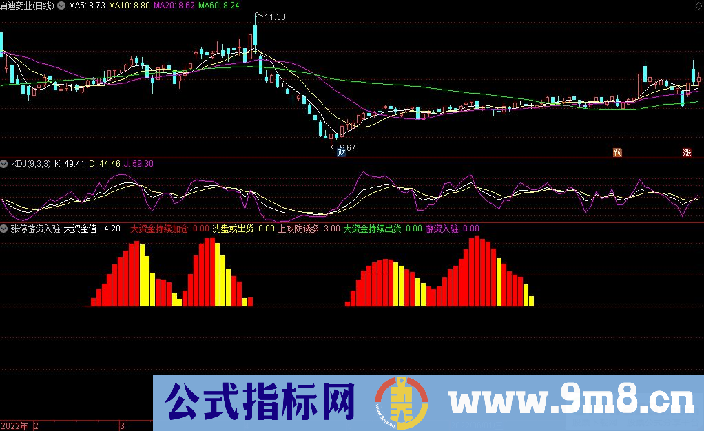 通达信涨停游资入驻副图指标 资金筹码指标 九毛八公式指标网