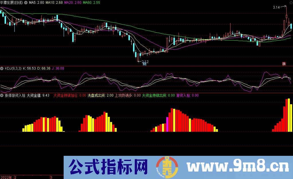 通达信涨停游资入驻副图指标 资金筹码指标 源码 贴图