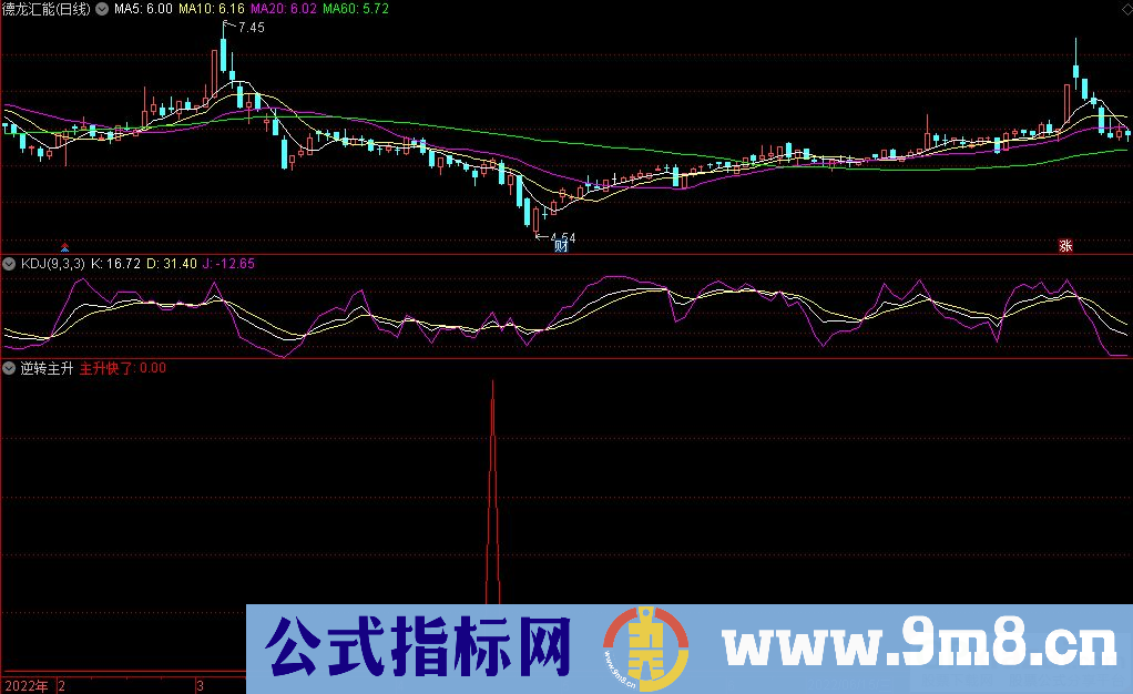 通达信逆转主升副图+选股指标 九毛八公式指标网