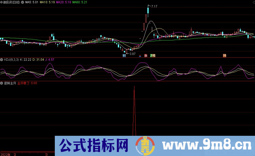 通达信逆转主升副图+选股指标 源码 贴图