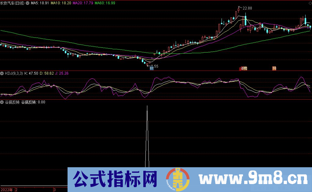 通达信谷底反转副图+选股指标 源码 贴图