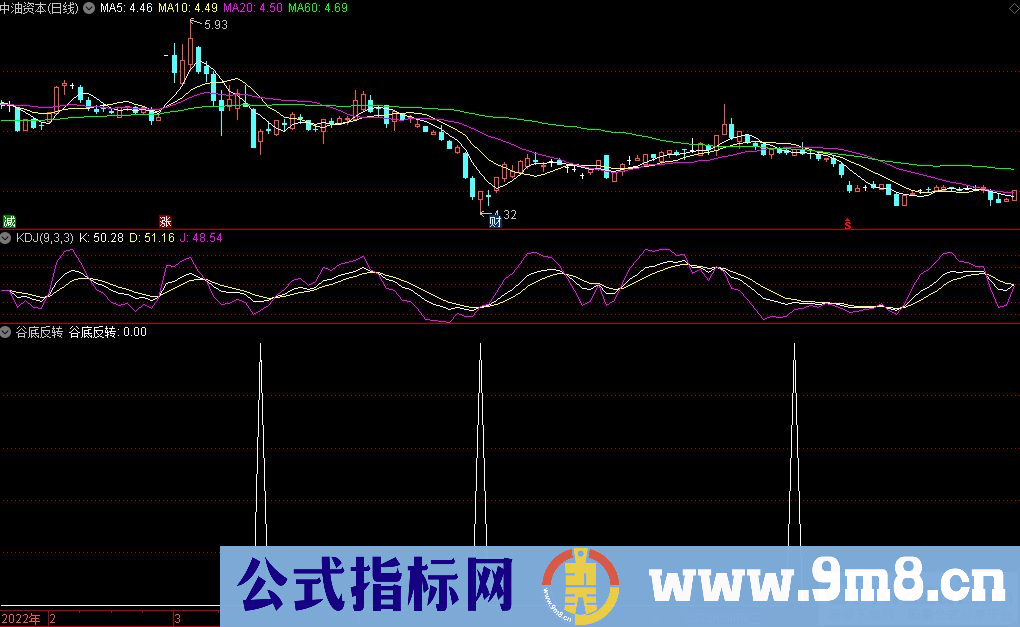 通达信谷底反转副图+选股指标 九毛八公式指标网