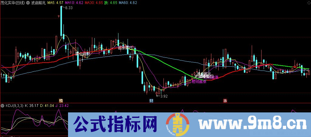 通达信波启前兆主图指标 源码 贴图