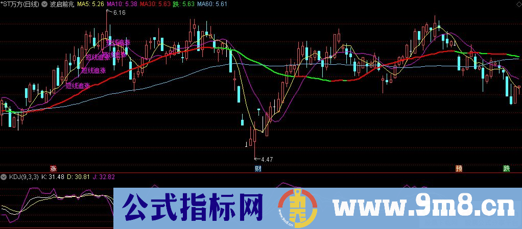 通达信波启前兆主图指标 源码 贴图