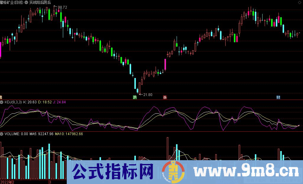 通达信实战阳后阴后主图指标 九毛八公式指标网