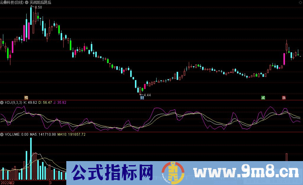 通达信实战阳后阴后主图指标 源码 贴图