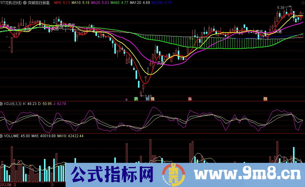 通达信突破百日新高主图指标 变色通道 九毛八公式指标网