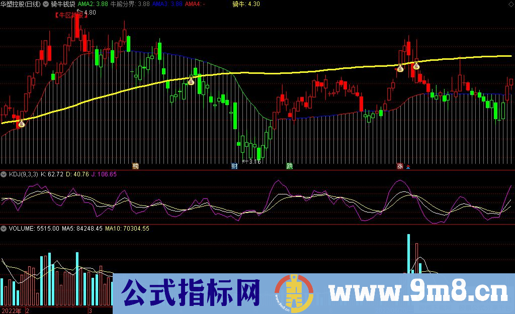 通达信骑牛钱袋主图指标 源码 贴图