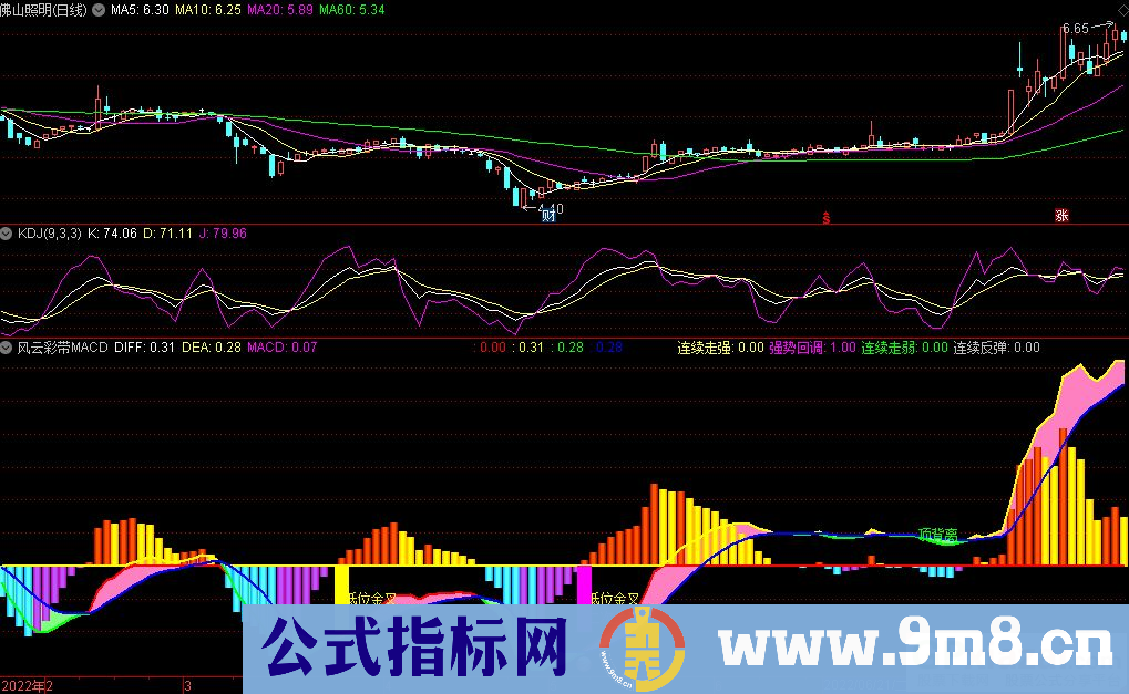 通达信风云彩带MACD副图指标 九毛八公式指标网