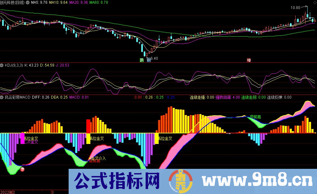 通达信风云彩带MACD副图指标 源码 贴图