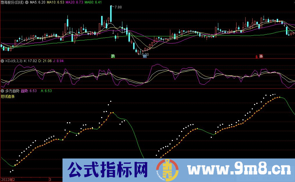 通达信多方趋势副图指标 有点持股 九毛八公式指标网