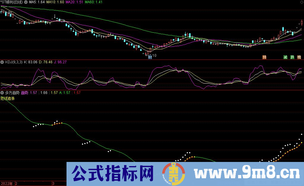 通达信多方趋势副图指标 有点持股 源码 贴图