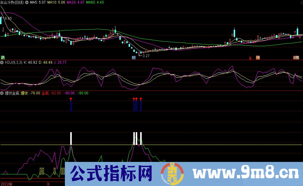 通达信埋伏金底副图指标 源码 贴图