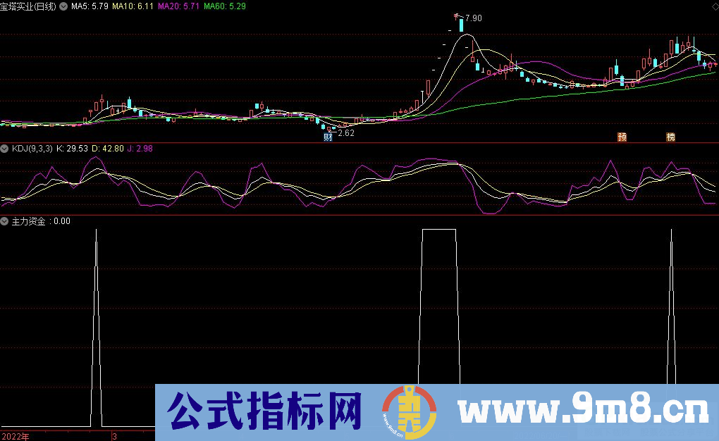 通达信主力资金副图/选股指标 可竞价 可预警 可盘后选股 源码 贴图