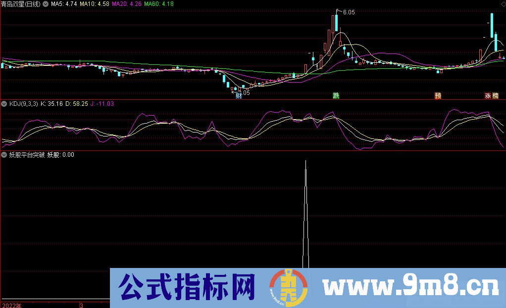 通达信妖股平台突破副图/选股指标 九毛八公式指标网