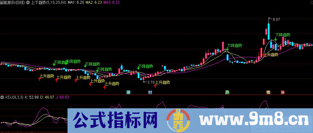 通达信上下趋势主图指标 波段自动提示 源码 贴图