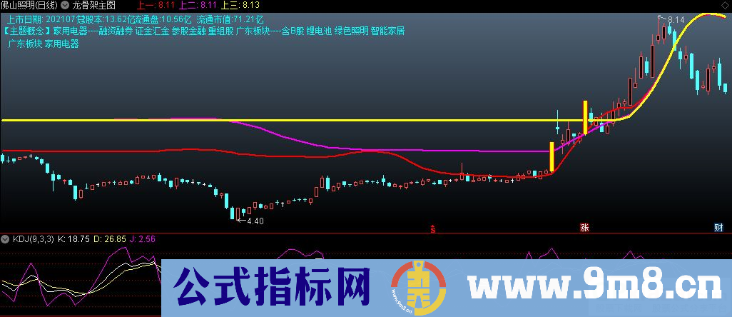 通达信龙骨架主图指标 股票的强势起涨点 源码 贴图