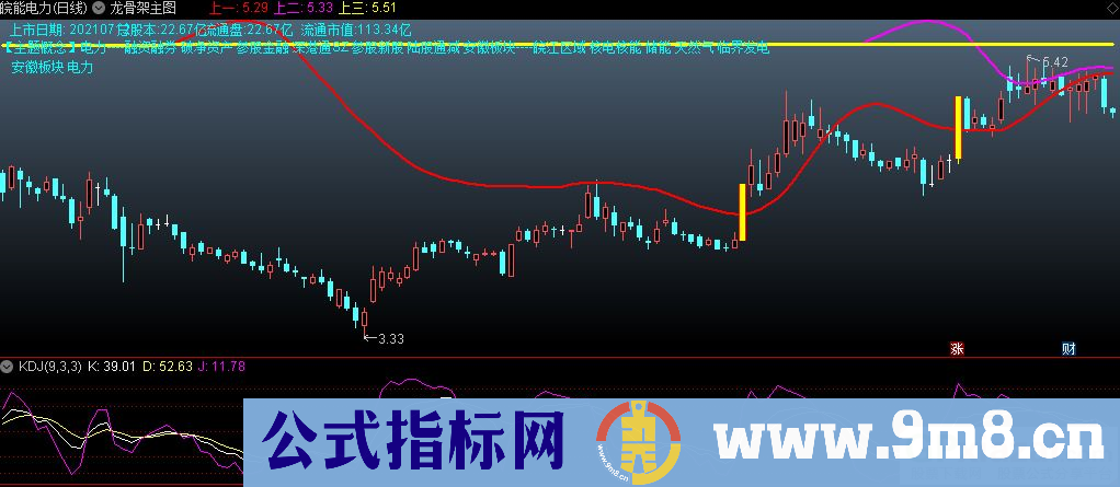 通达信龙骨架主图指标 股票的强势起涨点 源码 贴图