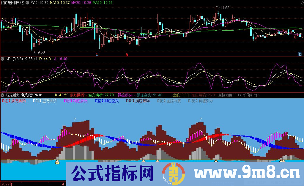 通达信万元引力副图指标 九毛八公式指标网