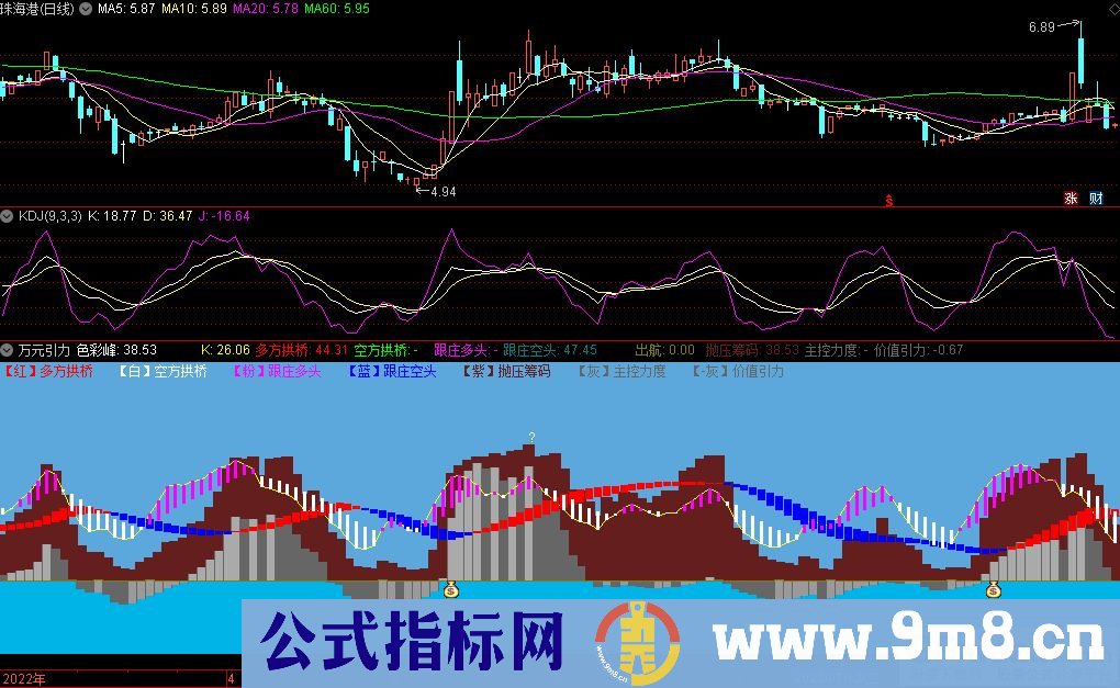 通达信万元引力副图指标 源码 贴图