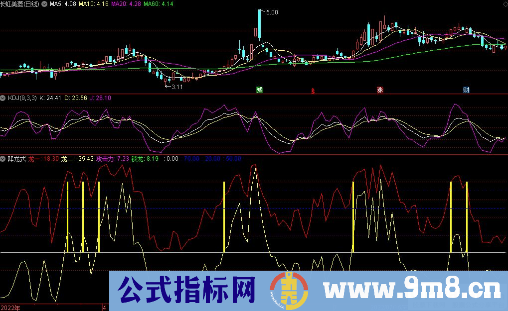 通达信降龙式副图指标 源码 贴图