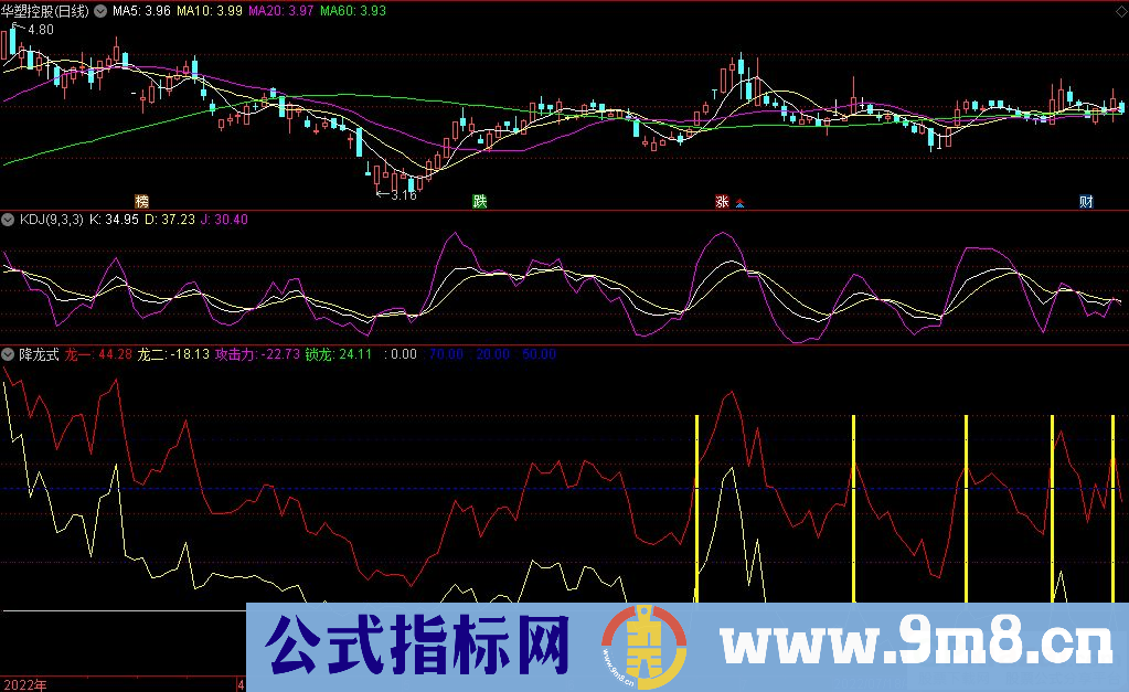 通达信降龙式副图指标 九毛八公式指标网