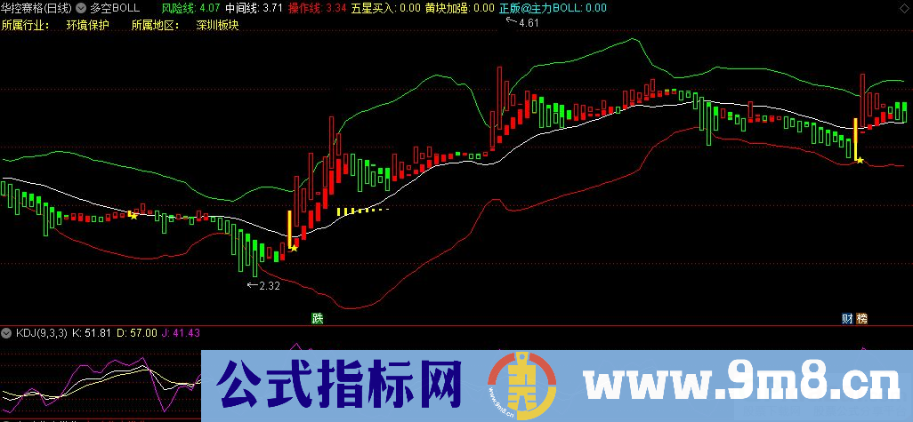 通达信多空BOLL主图指标 红买绿卖 波段操作 源码 贴图