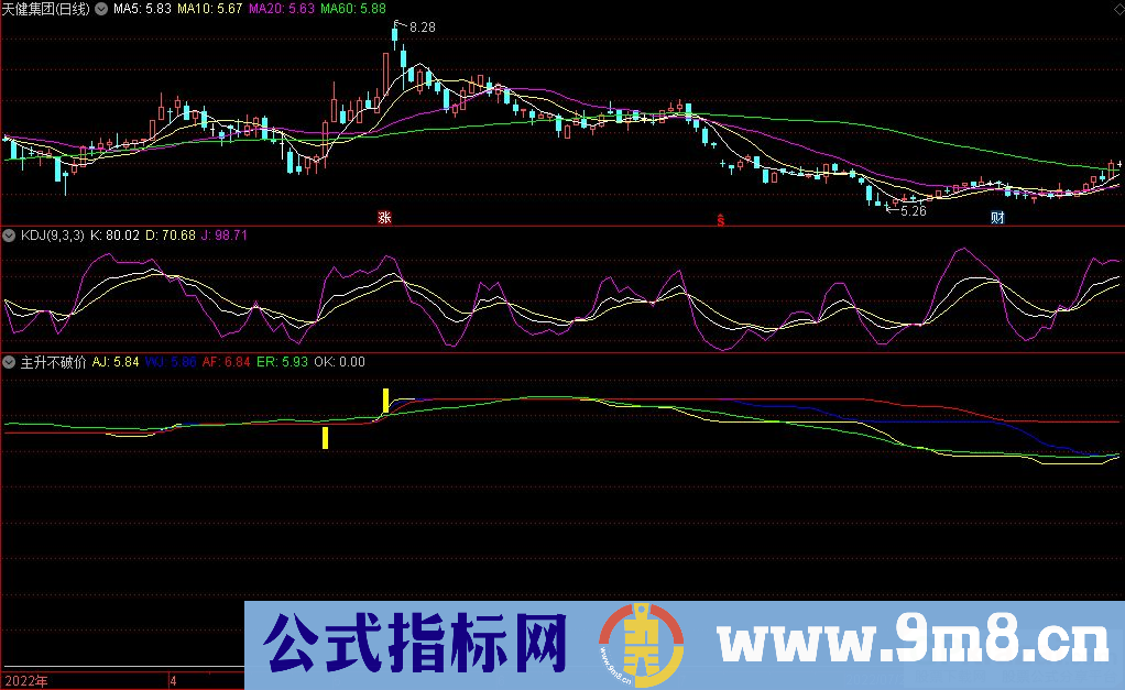 通达信主升不破价副图指标 辨别抓主升浪的指标 九毛八公式指标网