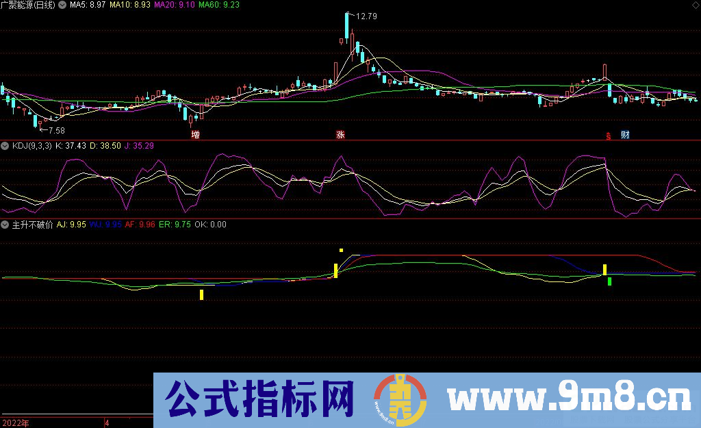 通达信主升不破价副图指标 辨别抓主升浪的指标 源码 贴图