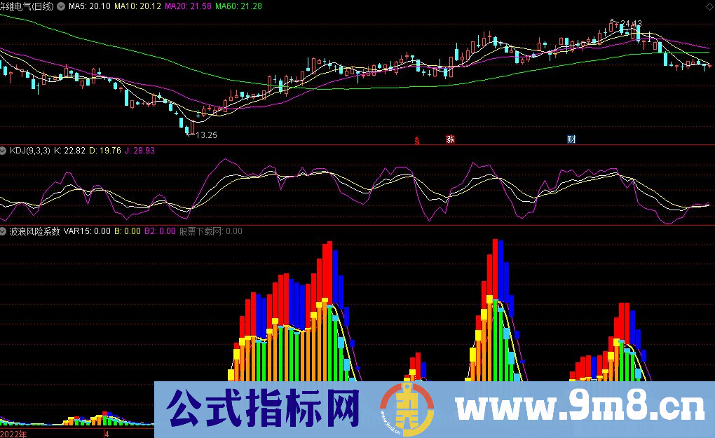 通达信波浪风险系数副图指标 好好领悟 对波段操作有一定参考作用 源码 贴图