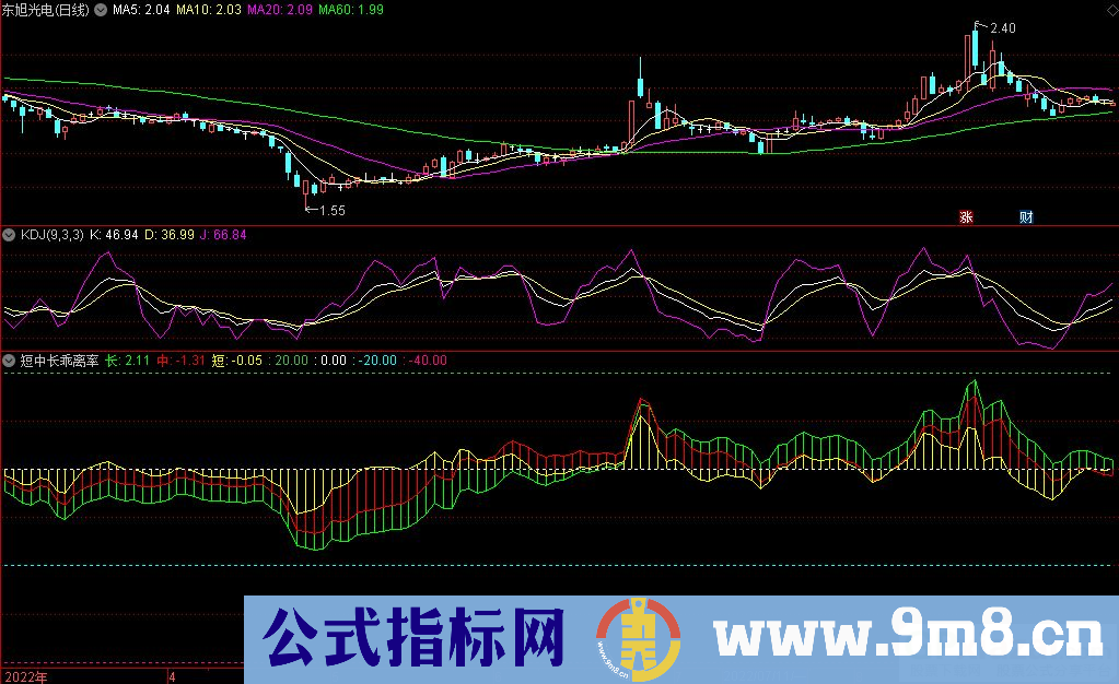 通达信短中长乖离率副图指标 用法应用 源码 贴图