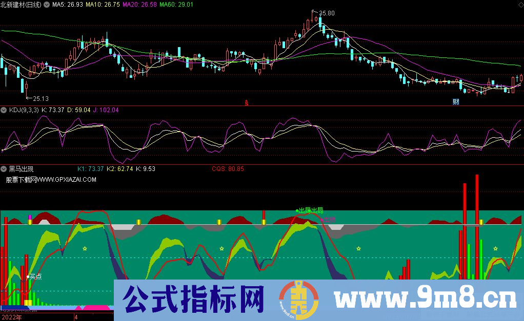 通达信黑马出现副图指标 简单明了 信号清楚 看清趋势+逃顶+角买爆涨股 九毛八公式指标网