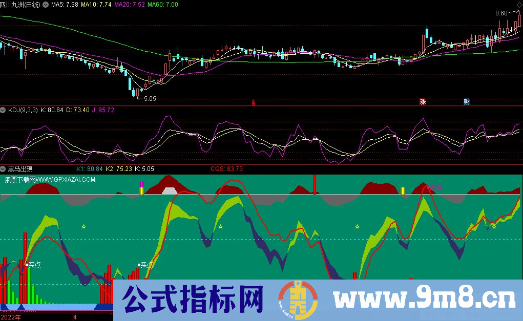 通达信黑马出现副图指标 简单明了 信号清楚 看清趋势+逃顶+角买爆涨股 源码 贴图