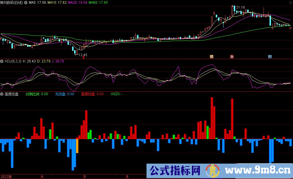 通达信高度控盘副图指标 源码 贴图