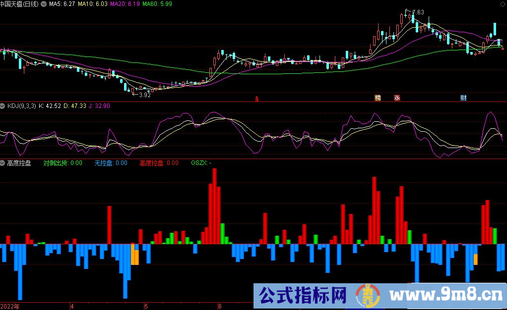 通达信高度控盘副图指标 源码 贴图