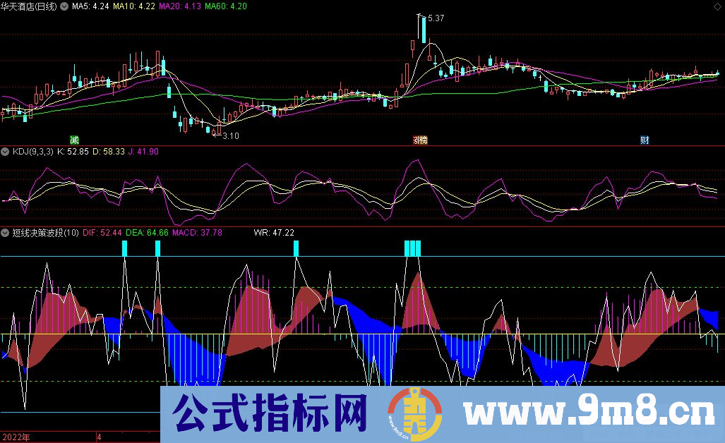 通达信短线决策波段副图指标 源码 贴图