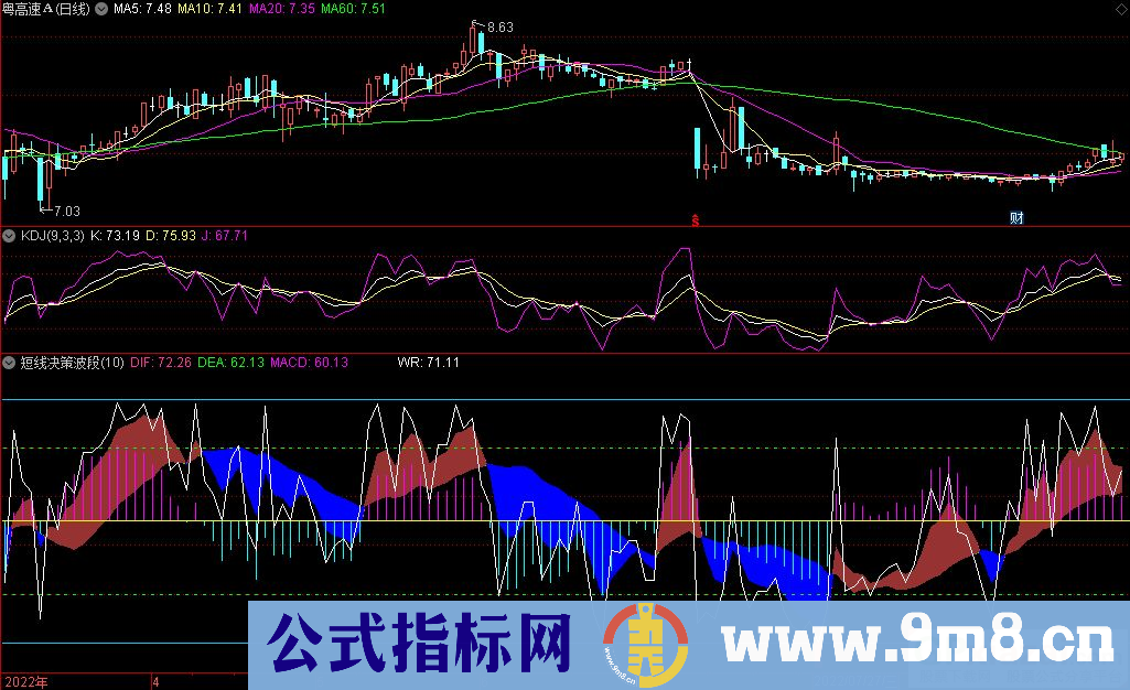 通达信短线决策波段副图指标 源码 贴图