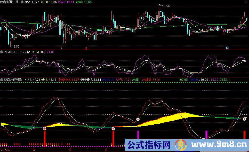 通达信稳赢波段利器副图指标 九毛八公式指标网