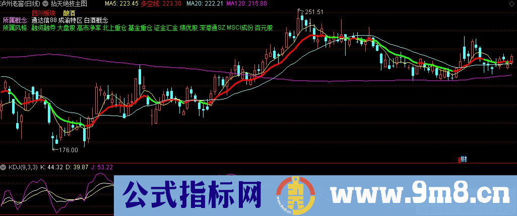 通达信拈天绝技主图指标 源码 贴图