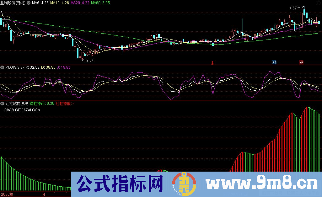 通达信红柱吃肉波段副图指标 九毛八公式指标网