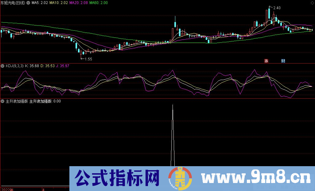 通达信主升浪加强版副图指标 九毛八公式指标网