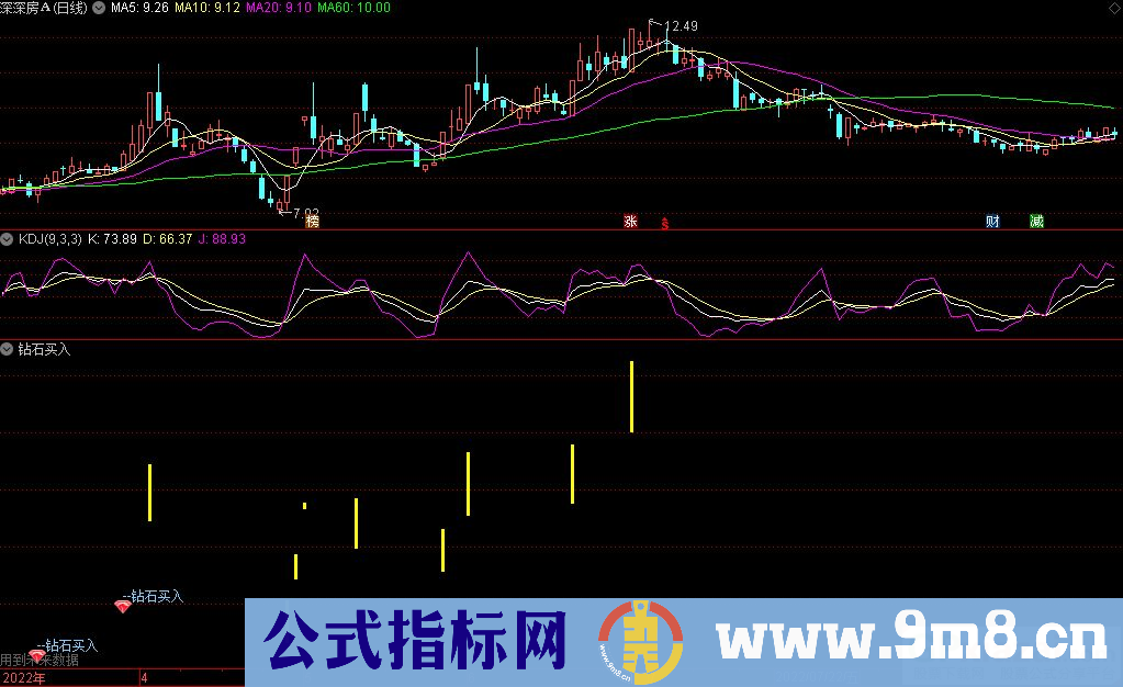 通达信钻石买入副图+选股指标 九毛八公式指标网