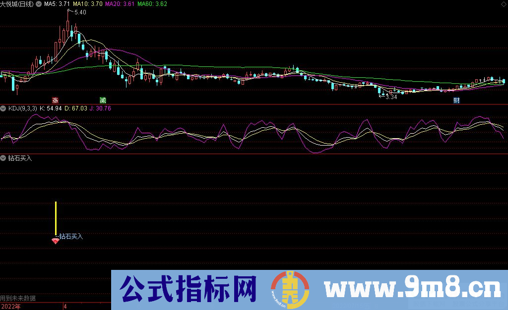 通达信钻石买入副图+选股指标 源码 贴图