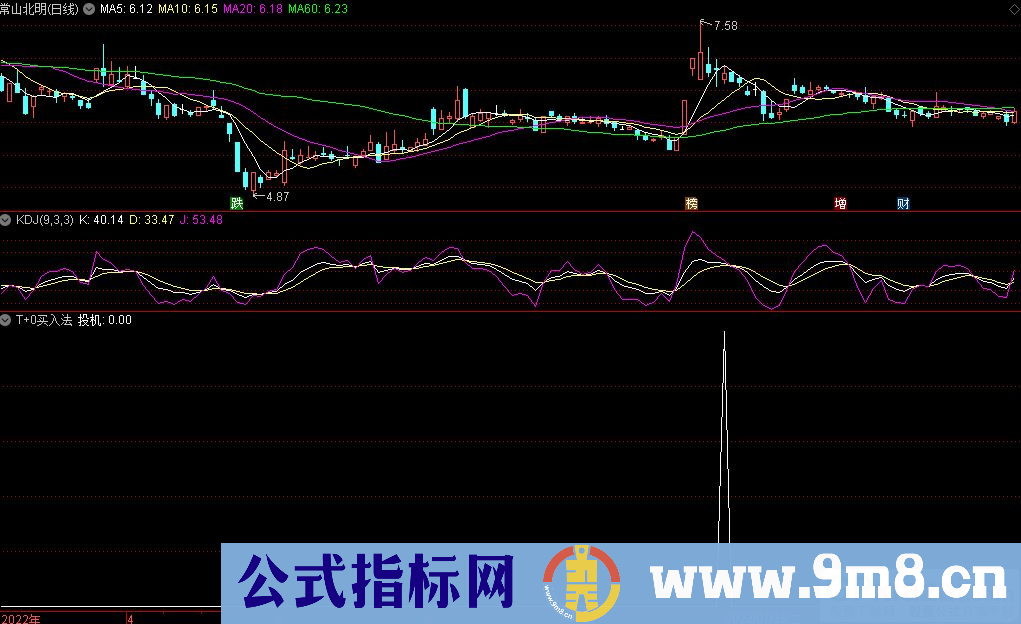 通达信T+0买入法副图+选股指标 属于短线投机指标 源码 贴图