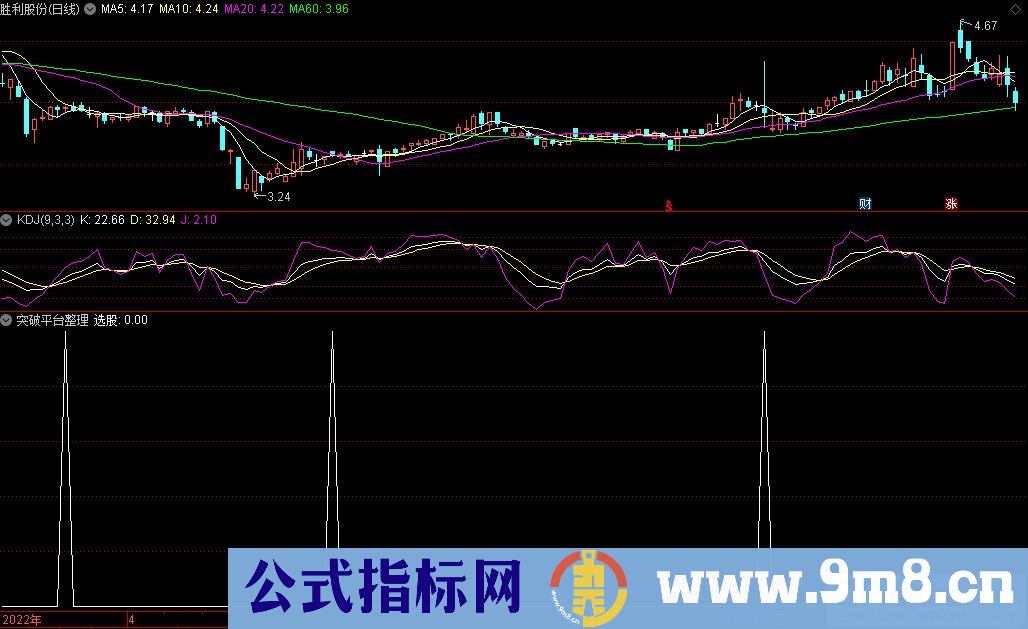 通达信突破平台整理副图指标 九毛八公式指标网