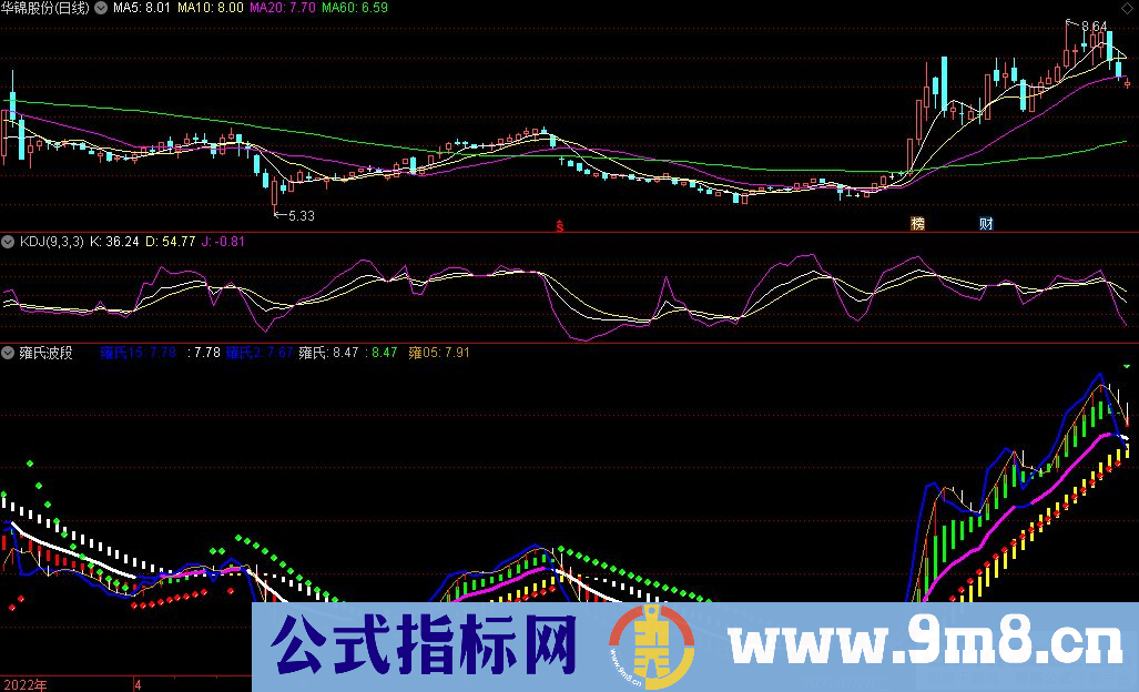 通达信雍氏波段副图指标 趋势参考指标 九毛八公式指标网