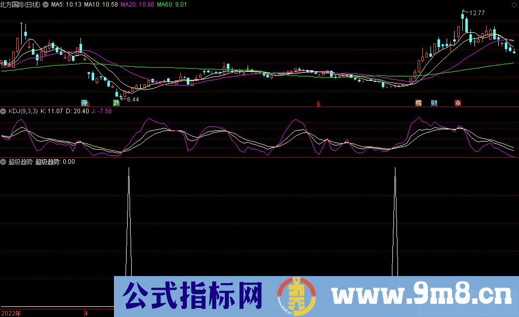 通达信超级趋势SVIP副图/选股指标 完美趋势指标 源码 贴图